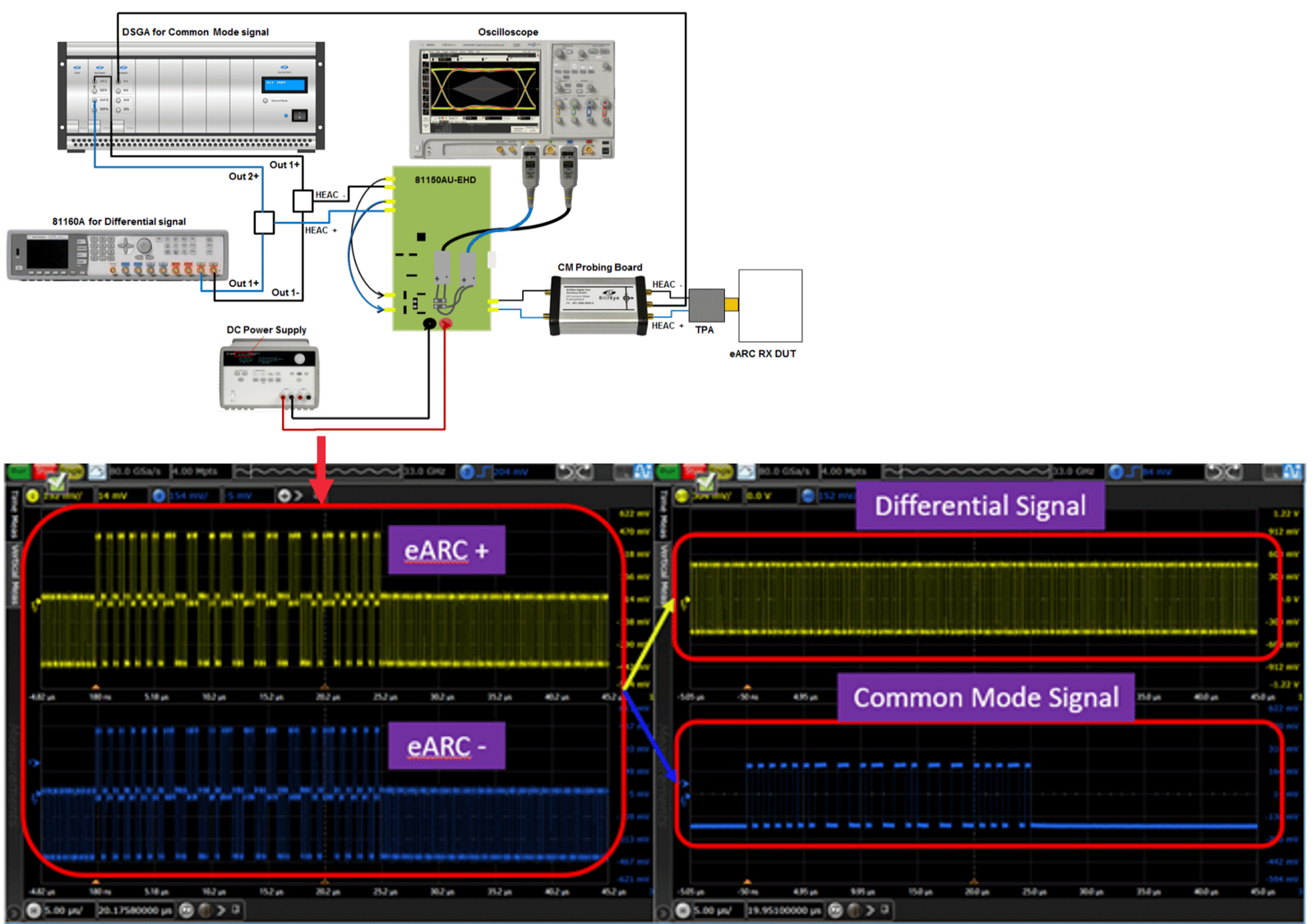 HDMI® eARC－加強版聲音回傳功能 GraniteRiverLabs Taiwan